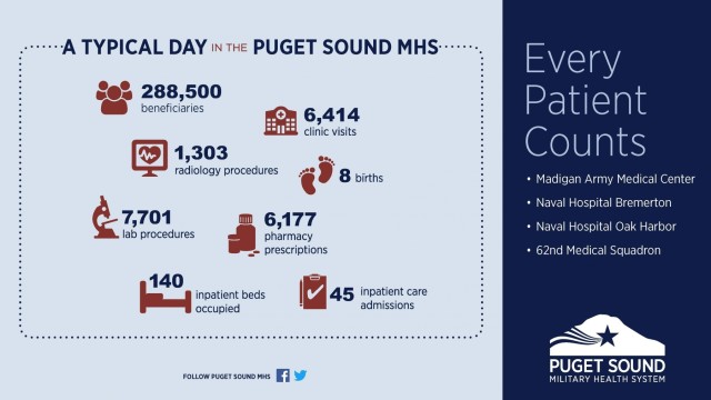 Every Patient Counts