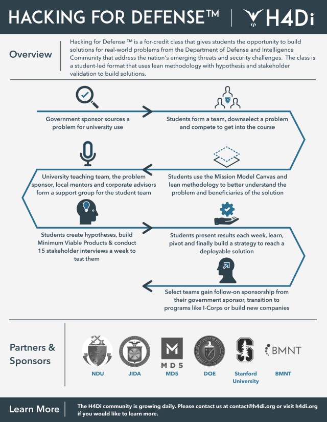 HOW H4D WORKS