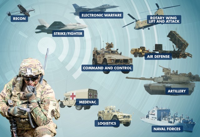 PROTECTION FROM ELECTRONIC WARFARE