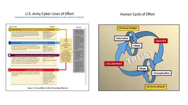 To operationalize Cyber, humanize the design