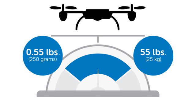 FAA requires UAS to be registered