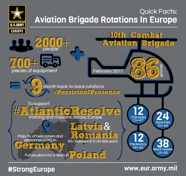 Quick facts: Aviation Brigade Rotations in Europe
