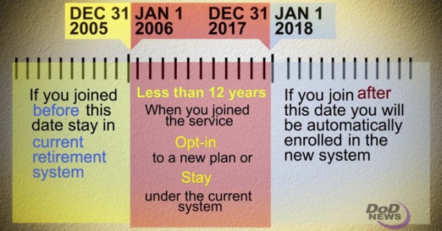 Seminar to discuss new retirement system