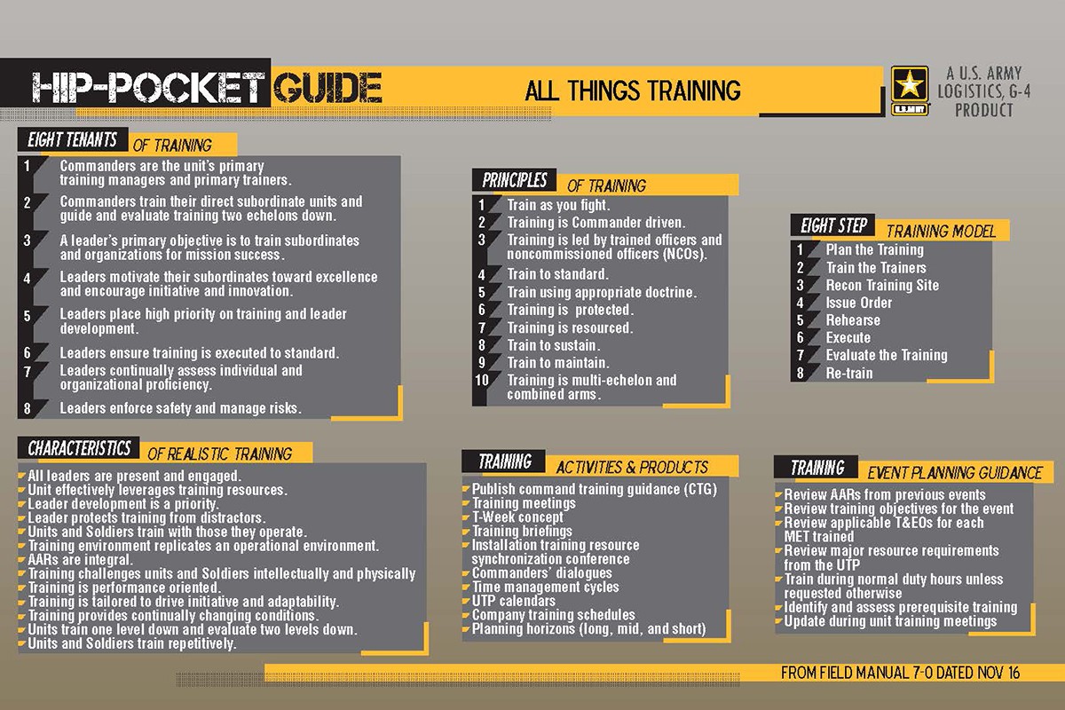 gcss army maintenance t codes