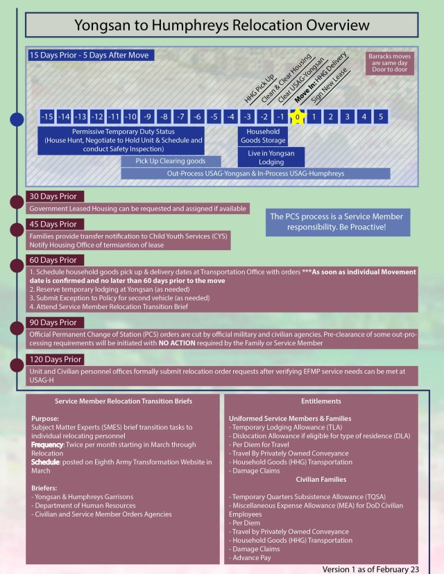 Transformation and Relocation Cheat Sheet