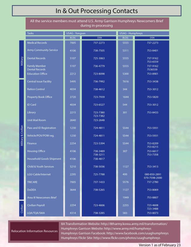 Transformation and Relocation Cheat Sheet | Article | The United States ...