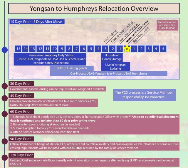 Transformation and Relocation Cheat Sheet