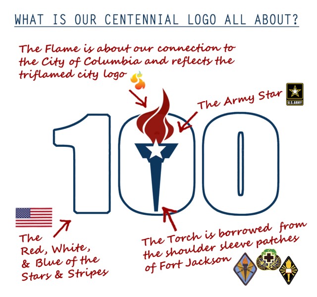 Infographic
