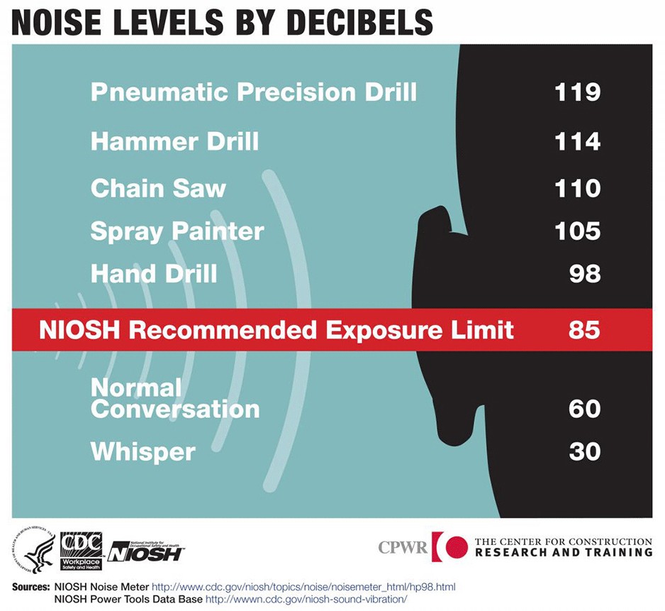 noise decibel