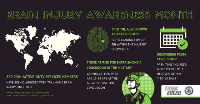 TBI Graphic