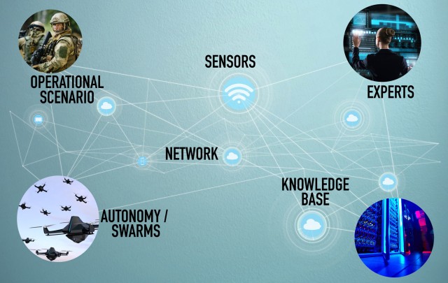 INTELLIGENT SYSTEM COMPONENTS