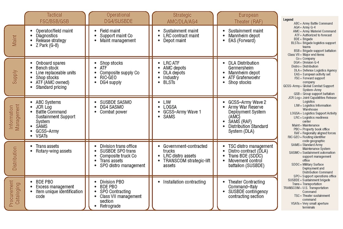 the-division-materiel-readiness-center-provides-sustained-readiness