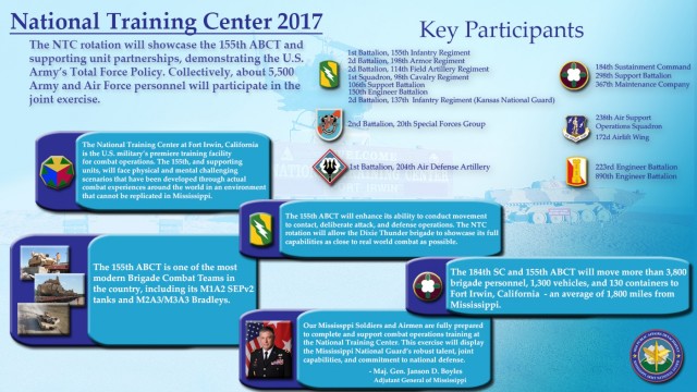 184th Sustainment Command leads Joint Task Force-Magnolia at NTC 2017