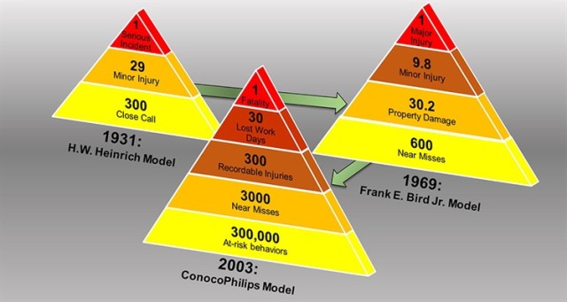 The Evolution of Workplace Safety