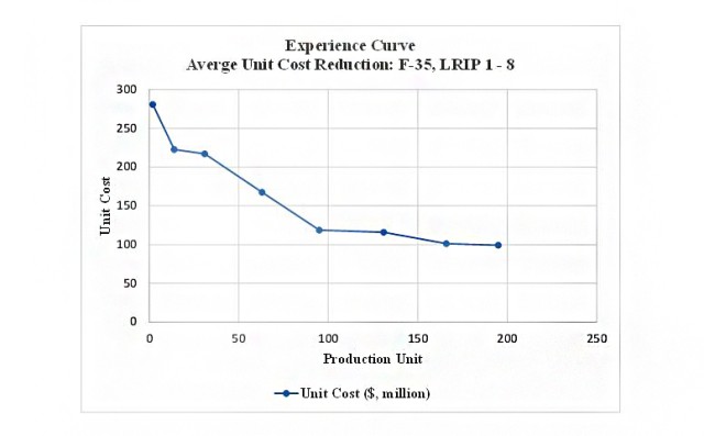 FIGURE 1: STEADY DECLINE IN UNIT COST 