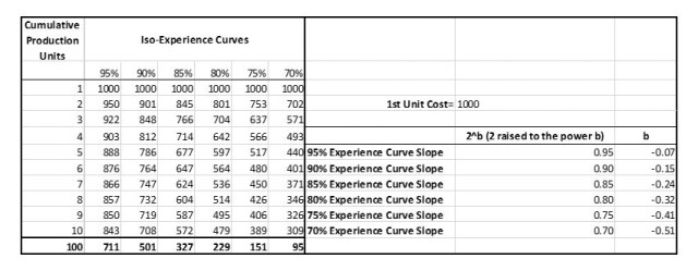 FIGURE 4: EVALUATE THE ESTIMATE