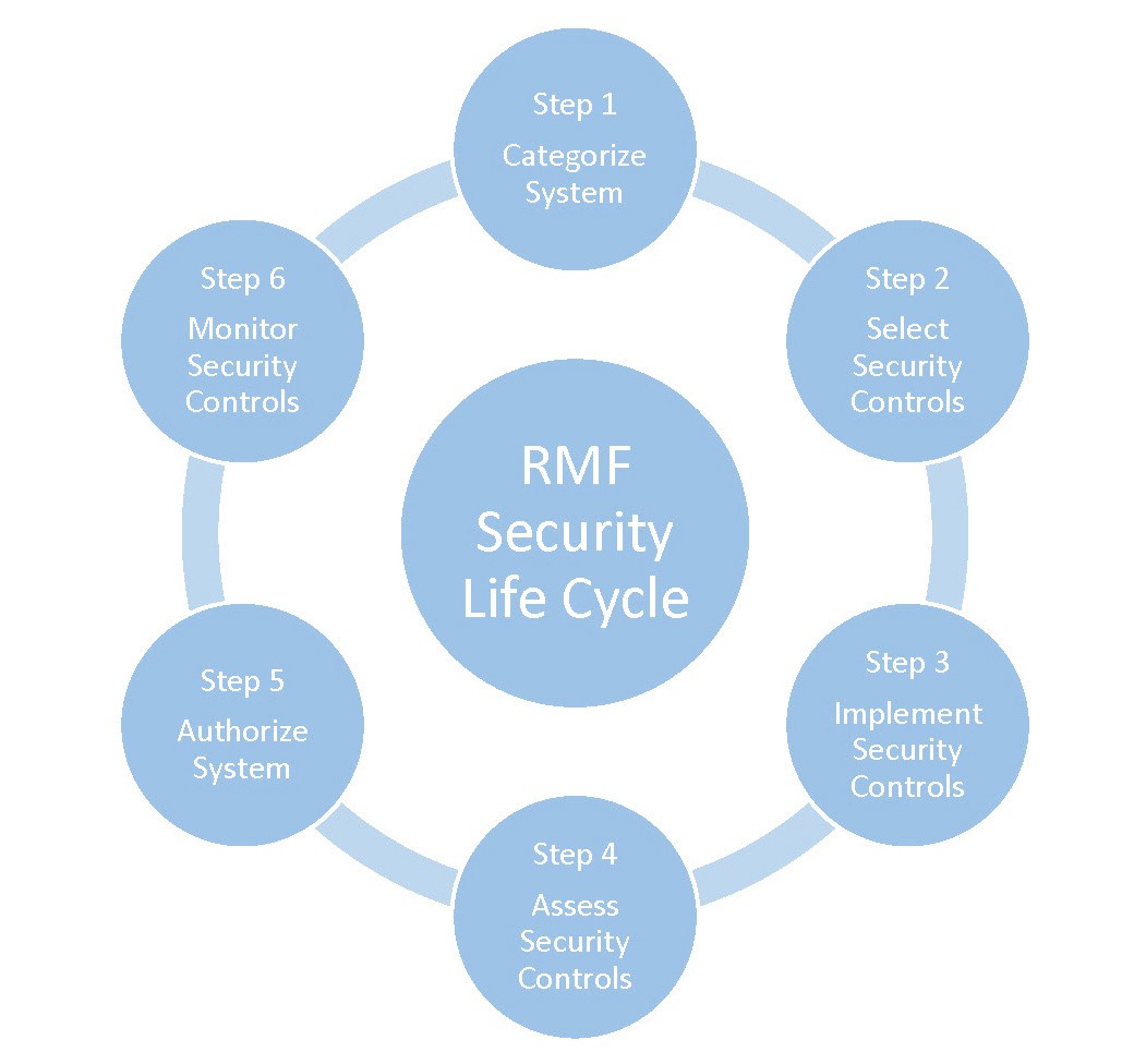 Cybersecurity Systems Branch oversees management of cybersecurity ...