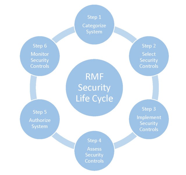 Cybersecurity Systems Branch oversees management of cybersecurity ...