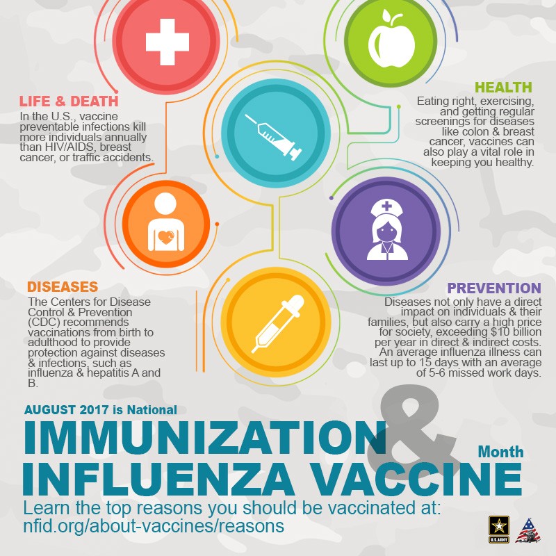 Immunization awareness is a family affair Article The United States