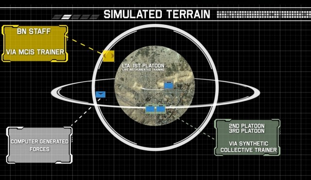 Augmented reality may revolutionize Army training