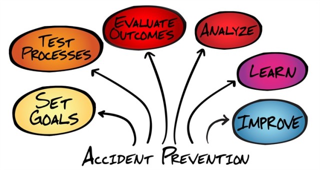 Leaning in on Accident Prevention