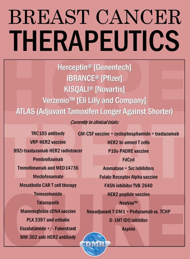 Breast Cancer Therapeutics