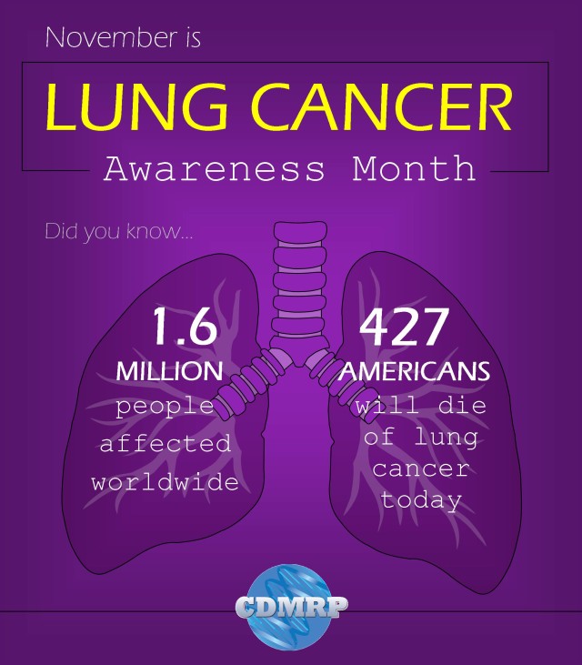 Novmber is Lung Cancer Awareness Month