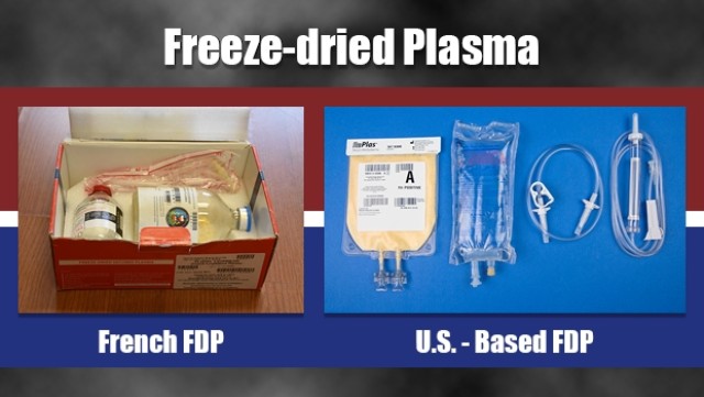 Freeze-dried plasma products