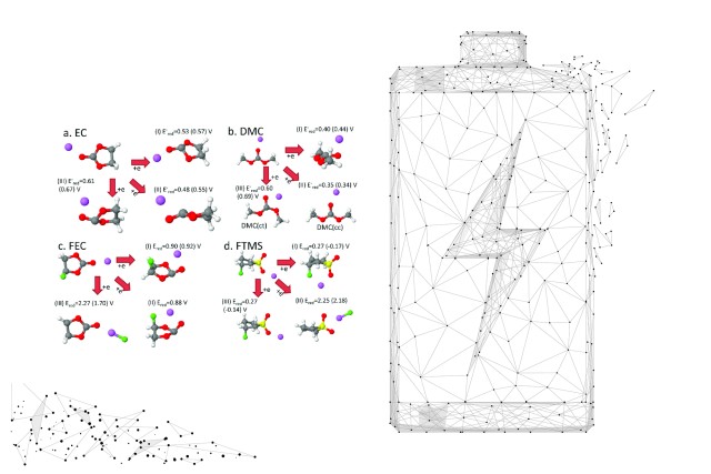 Army researchers seek better batteries