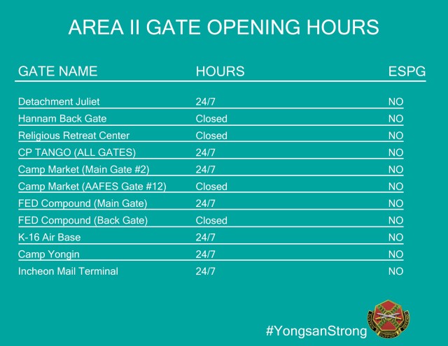 Updated Area II Gate Hours