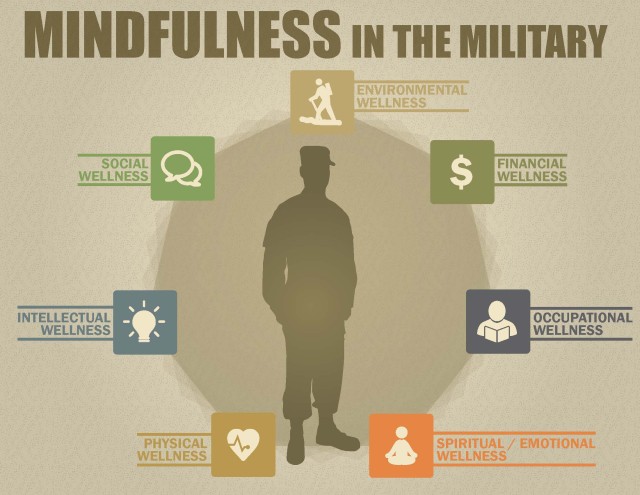Mindfulness in the Military