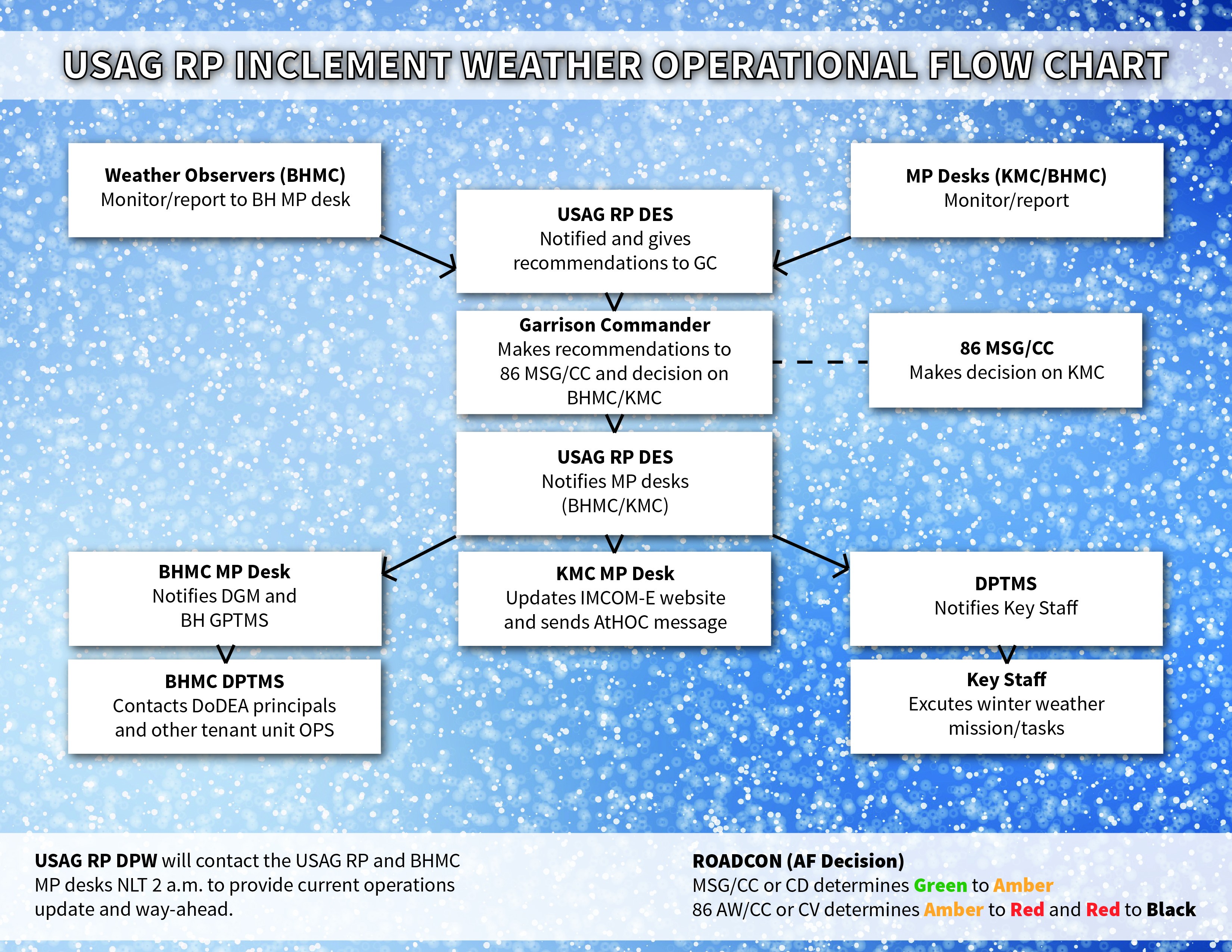 Garrison provides inclement weather notifications for safety Article