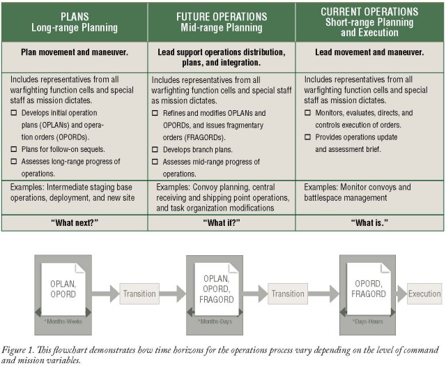 Developing a common operational picture for sustainment