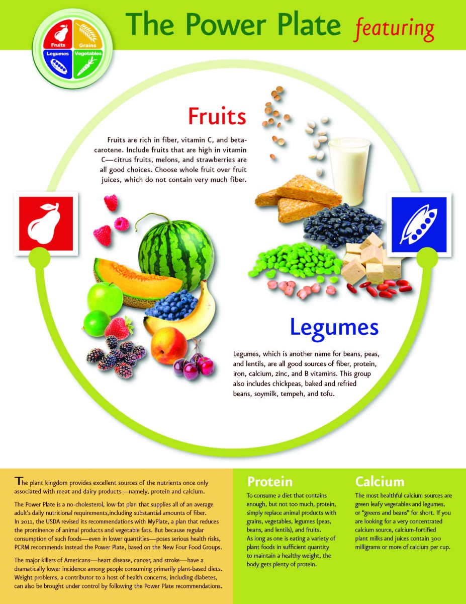 Thinking about Doing a Plant Based diet? | Article | The United States Army, image size:927x1200