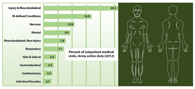 Are you Injury Prone?