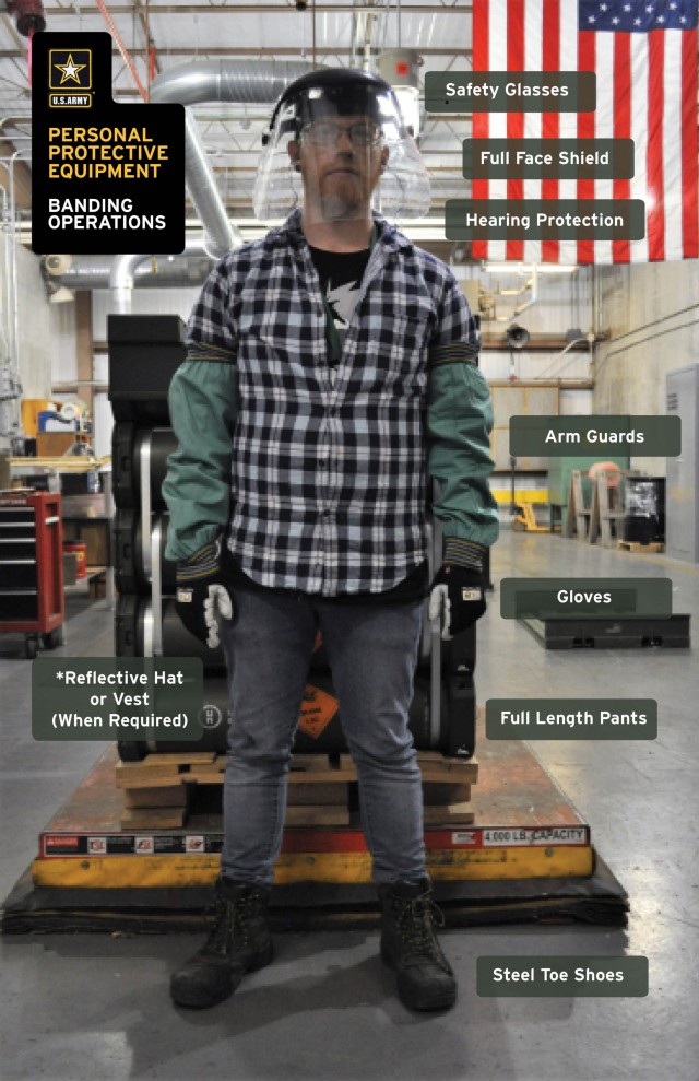 Banding PPE Poster