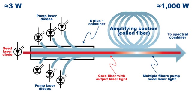 Figure 1: POWERING UP