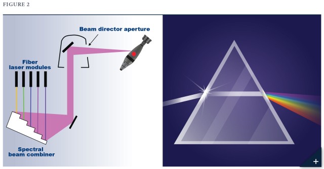 FIGURE 2: COMBINE, CONTRAST