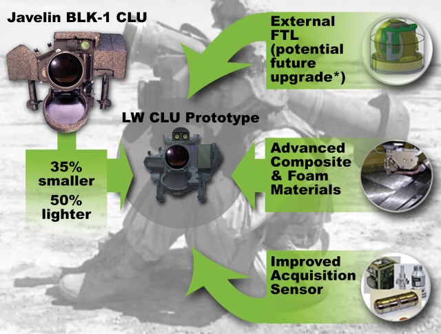 Javelin Lightweight Command Launch Unit (CLU)