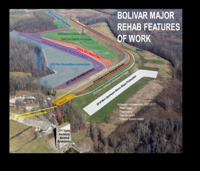 Aerial View of Bolivar Dam