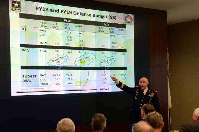 Army budgeted to dominate 'great power competition,' says LTG Horlander
