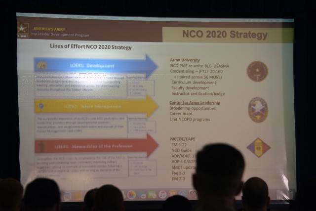 Combined Arms Center command sergeant major on improving NCO professionalism at DLIFLC