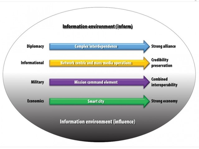 Commanding in Multi-Domain Formations