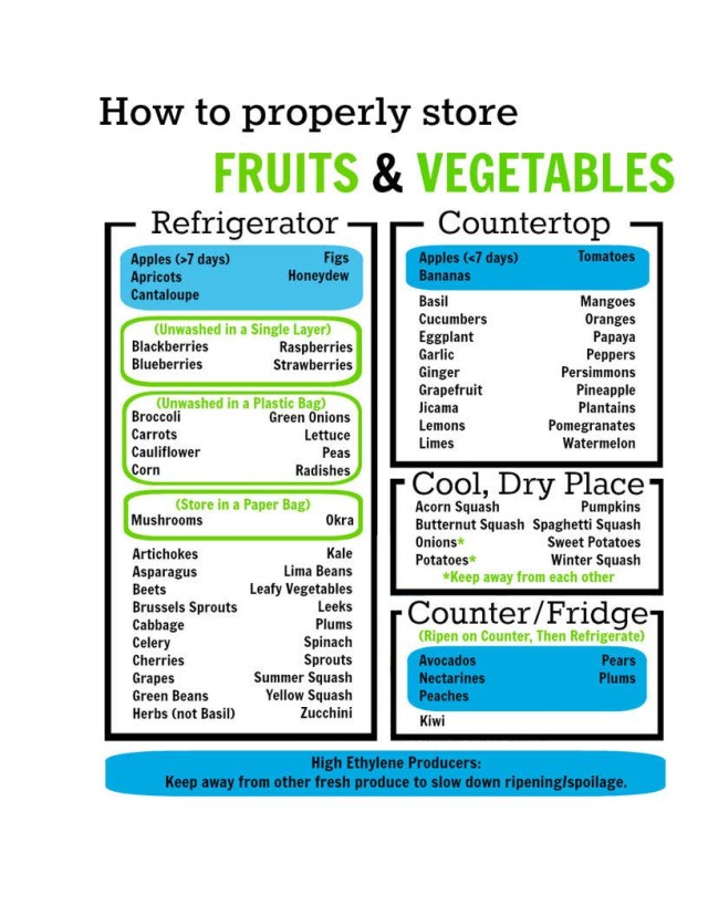 Fit Food Challenge Chart