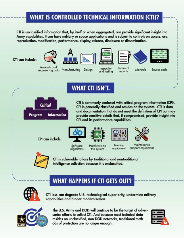 THE ABCs OF CTI