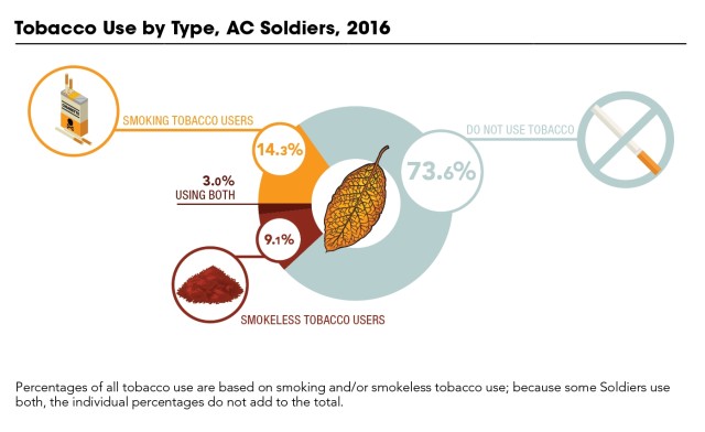 Tobacco