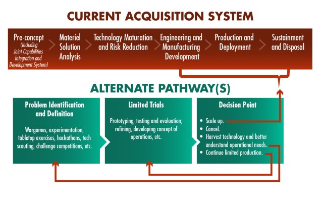 FIGURE 1 - FASTER ALTERNATIVE