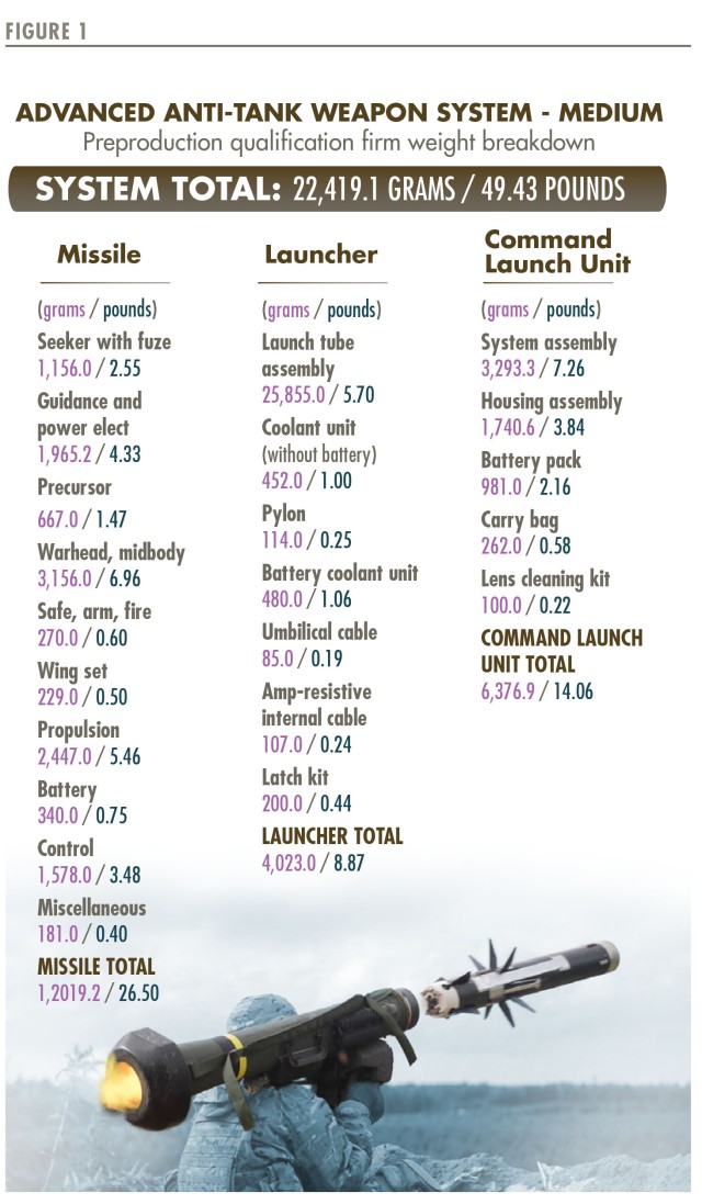 FIGURE 1 - LOOKING FOR A THINNER JAVELIN