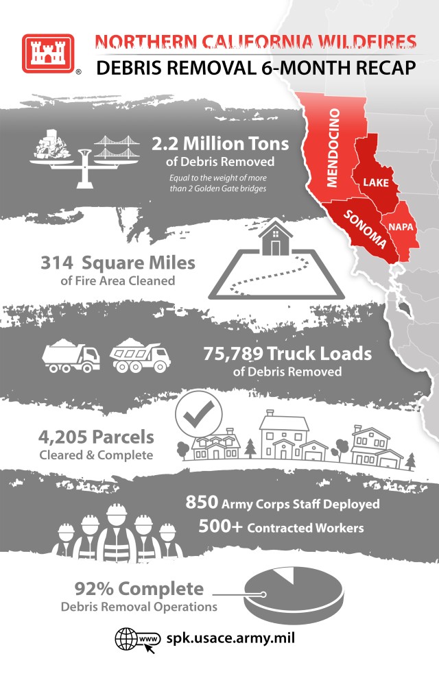 Northern California Wildfire Infographic