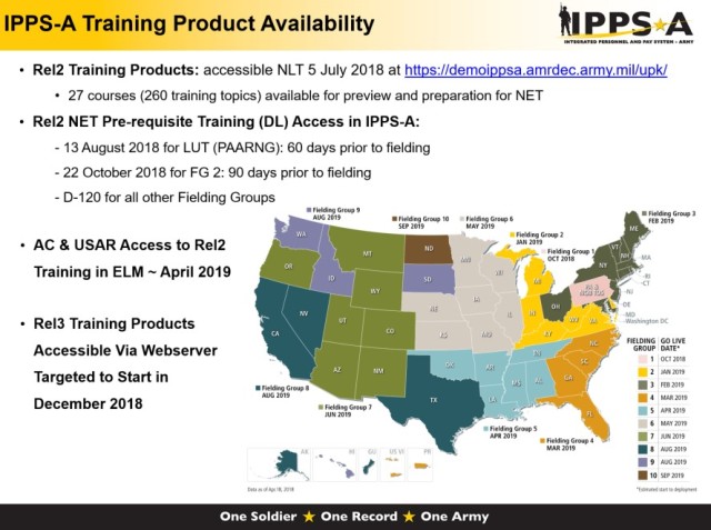 IPPS-A Release 2 Training Products